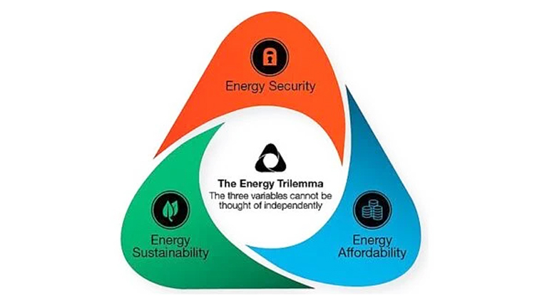 Energy trilemma