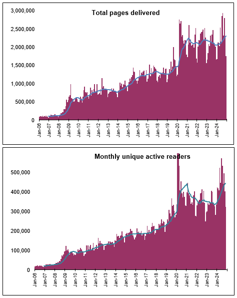 https://www.interest.co.nz/sites/default/files/2024-12/monthly-stats.jpg