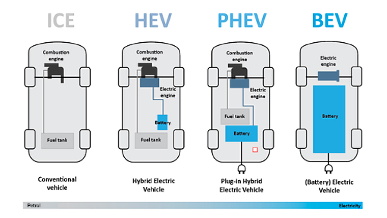 types of car motive power