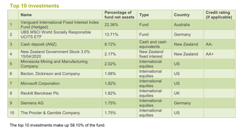 Koinonia forex market