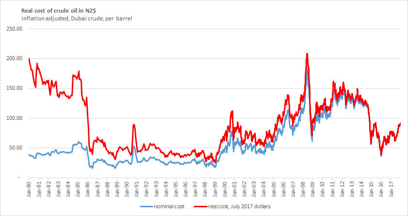 Petrol Price Jan 2019 Barbara Leonard