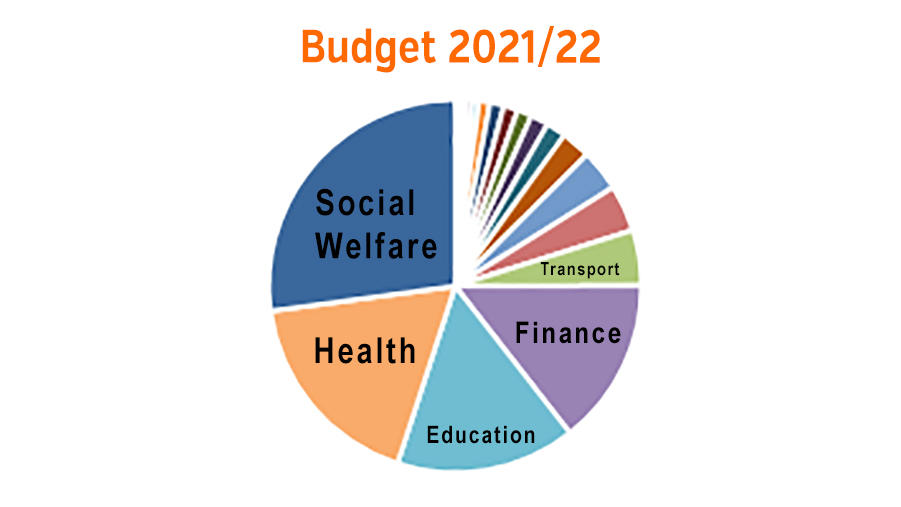 Budget 2021 22 Summary Of All Spending Plans Interest co nz