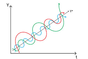 Vs Crazy Chart