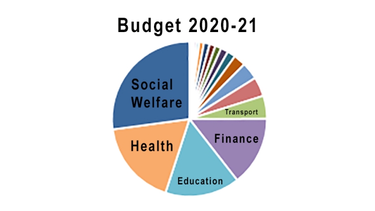 Budget 2020/21 - Summary Of All Spending Plans | Interest.co.nz