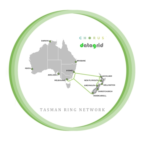 Tasman Ring Network